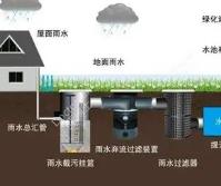 雨水回收利用模块的功能体现在哪三个方面？